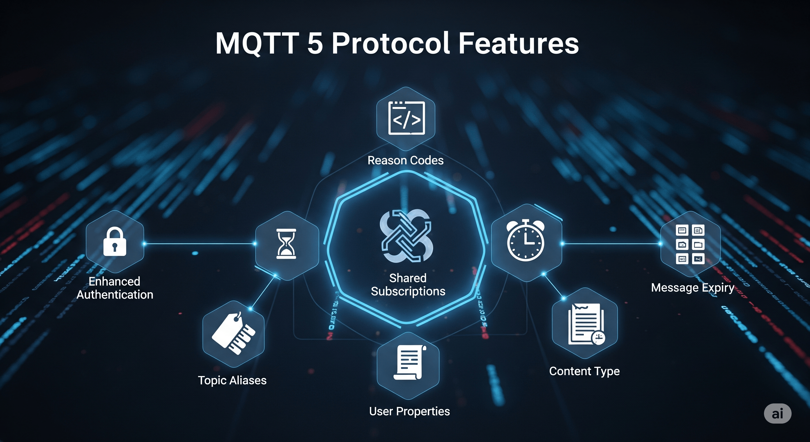 Key Features of MQTT 5